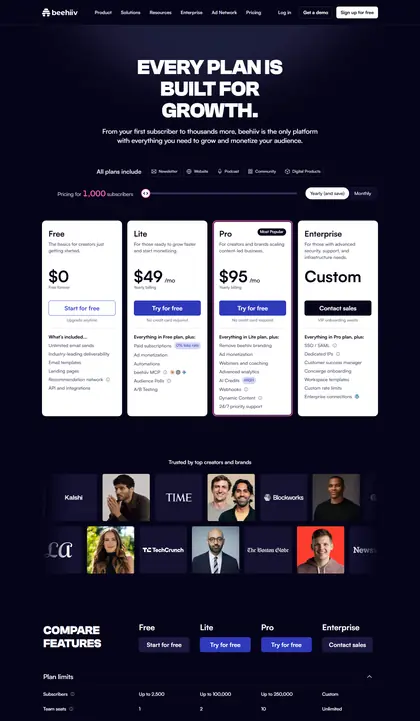 beehiiv pricing page as we read it on 2026-10-19