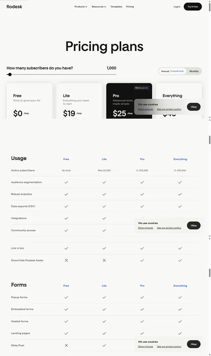 Flodesk pricing page as we read it on 2026-10-21