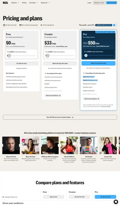 Kit (formerly ConvertKit) pricing page as we read it on 2026-10-19